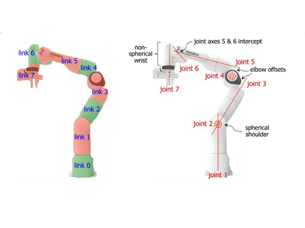 Управление 7-звенным роботом-манипулятором на основе многокритериальной оптимизации (MOO)