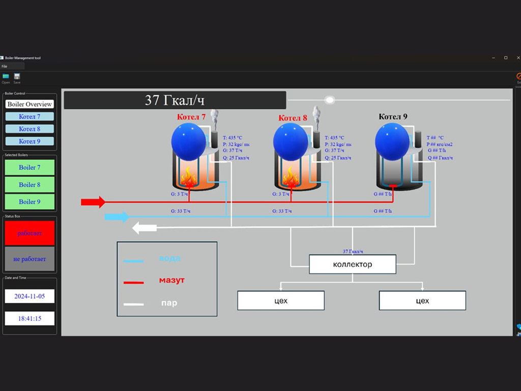 Интеллектуальная оптимизация котла