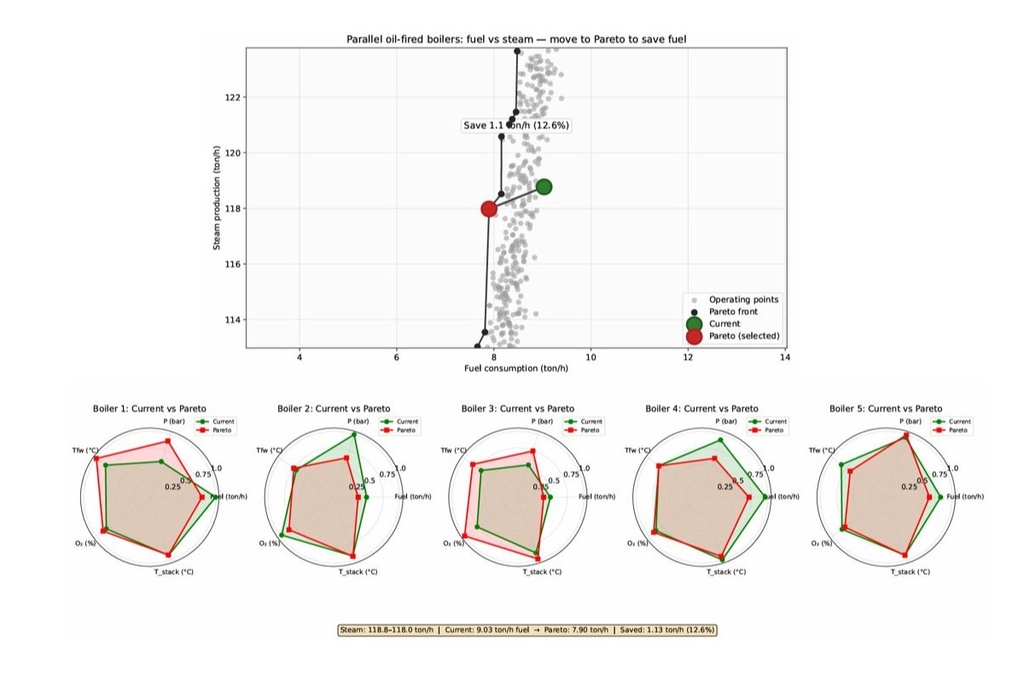 Раскройте скрытую эффективность вашей котельной установки