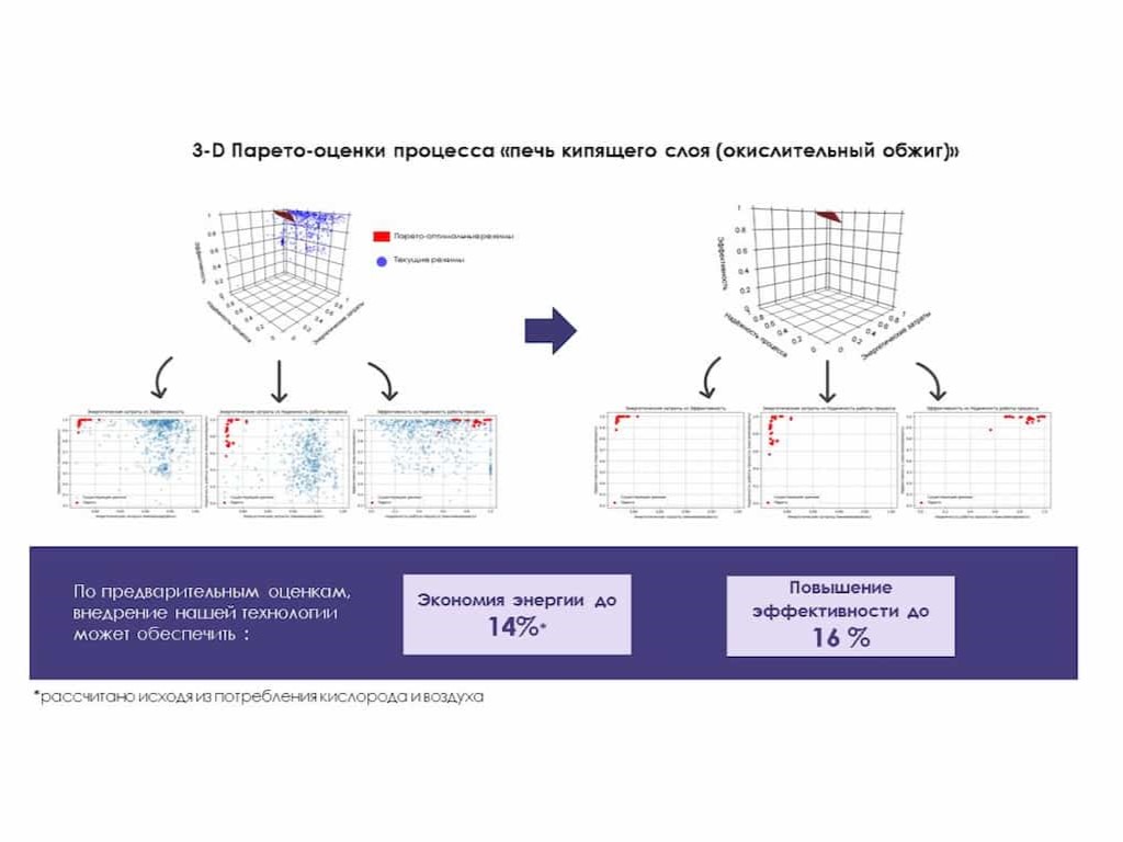 Intelligent Control System (ICS) for the Technological Regimes of Ore Concentrate Roasting in Fluidized Bed Furnaces at Mining and Processing Enterprises