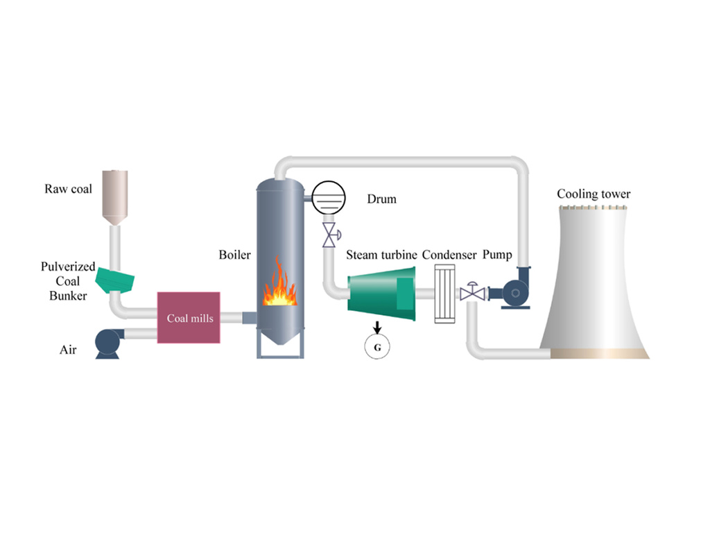 Продвинутое иерархическое многокритериальное управление для котло-турбинных систем