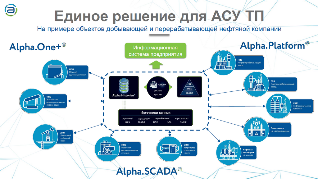 Атомик Софт